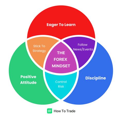 Trading Psychology: Mastering Your